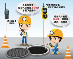 江苏有限空间操作说明